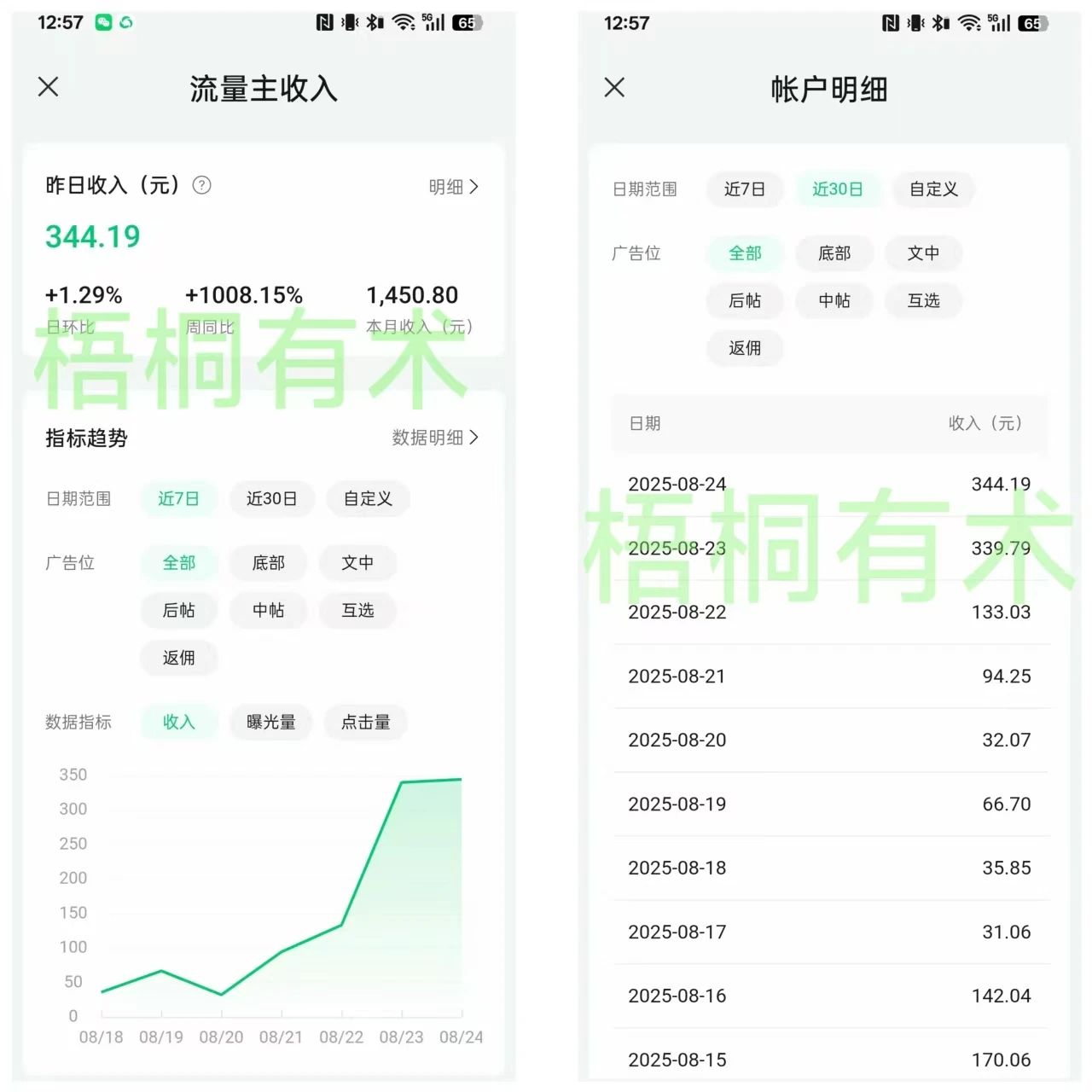公众号流量主真不是骗钱的!我3天凑够500粉,10天赚了1500,方法全教你
