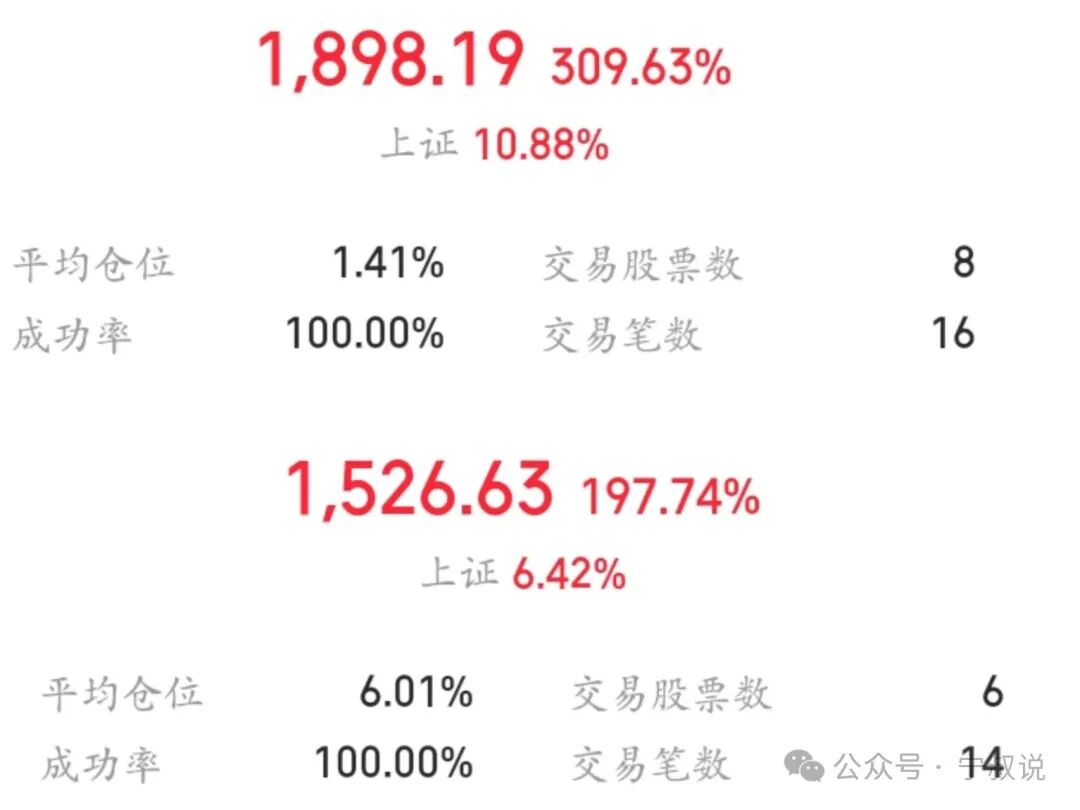 月入1万+的天涯神贴项目该怎么做?从账号包装到引流成交,完整流程都在这,0基础也能快速上手